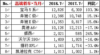 018年7月份汽车销量排行榜"