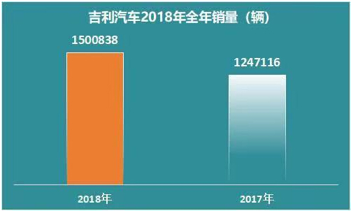 吉利汽车12月销量全线大跌，领克全系销量只有5000多辆